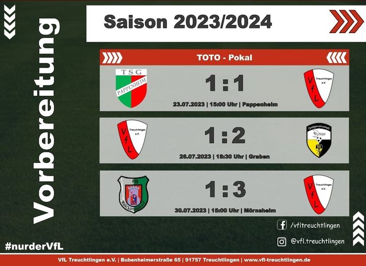 Mehr über den Artikel erfahren Vorbereitung 2023/2024